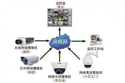 15_深圳车载录像机,深圳3G,4G车载录像机