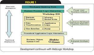 面向服务架构和面向服务的应用程序开发-UML软件工程组织-火龙果软件